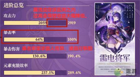 雷电将军外网爆料视频,揭秘游戏幕后制作细节  第1张